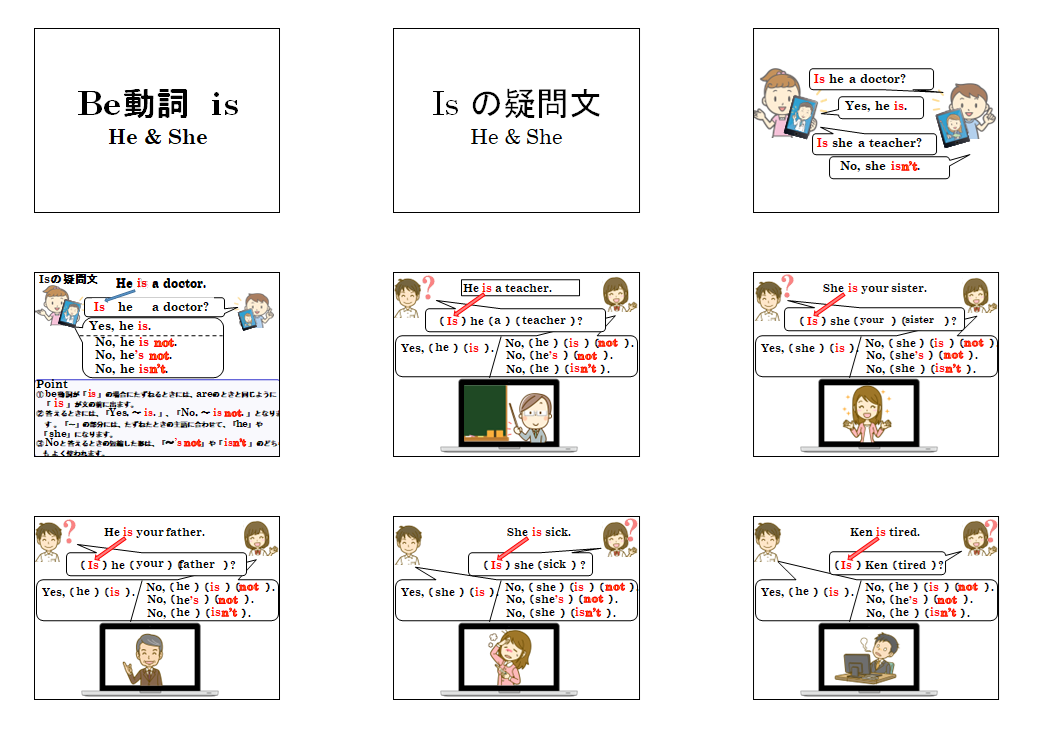 Be動詞（He & She） 疑問文・否定文解説スライド