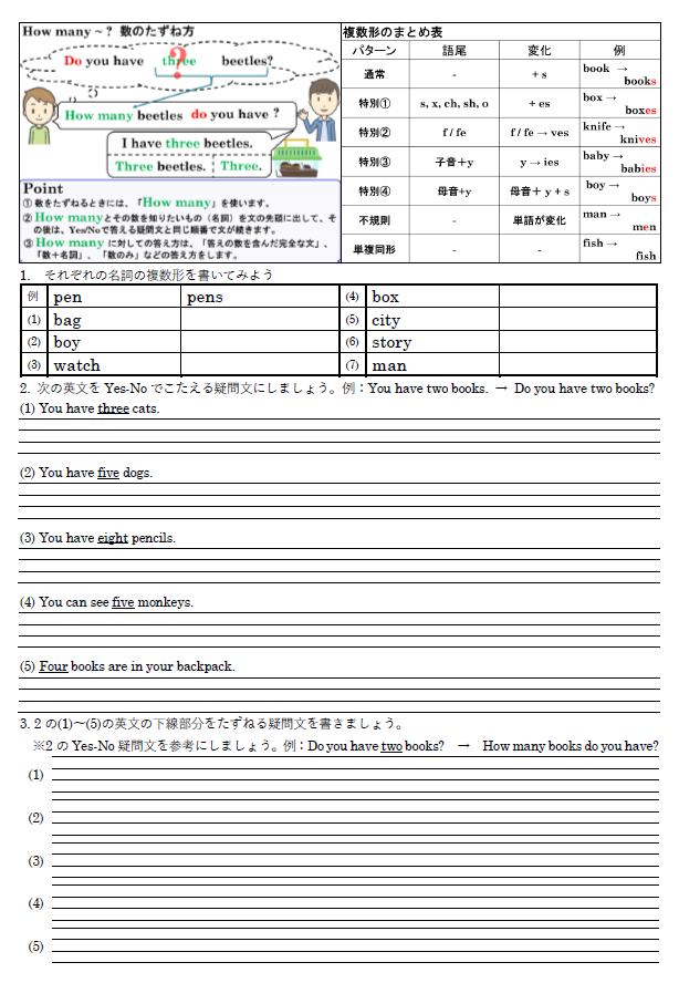 How many～？と複数形 演習問題