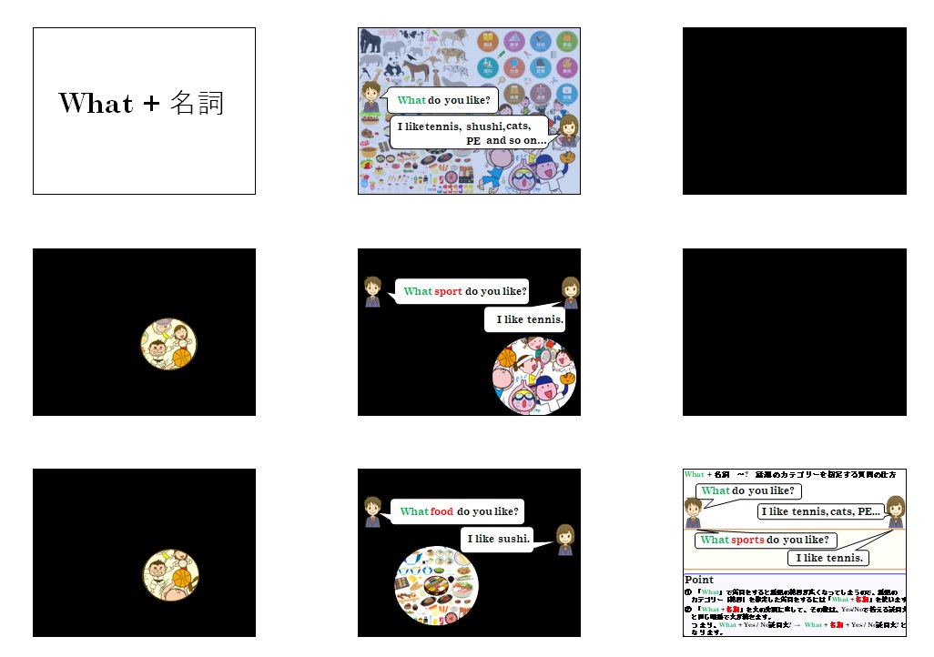 What+名詞 解説スライド