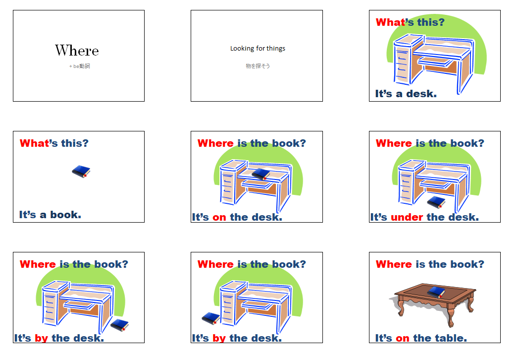 Where（be動詞） 解説スライド