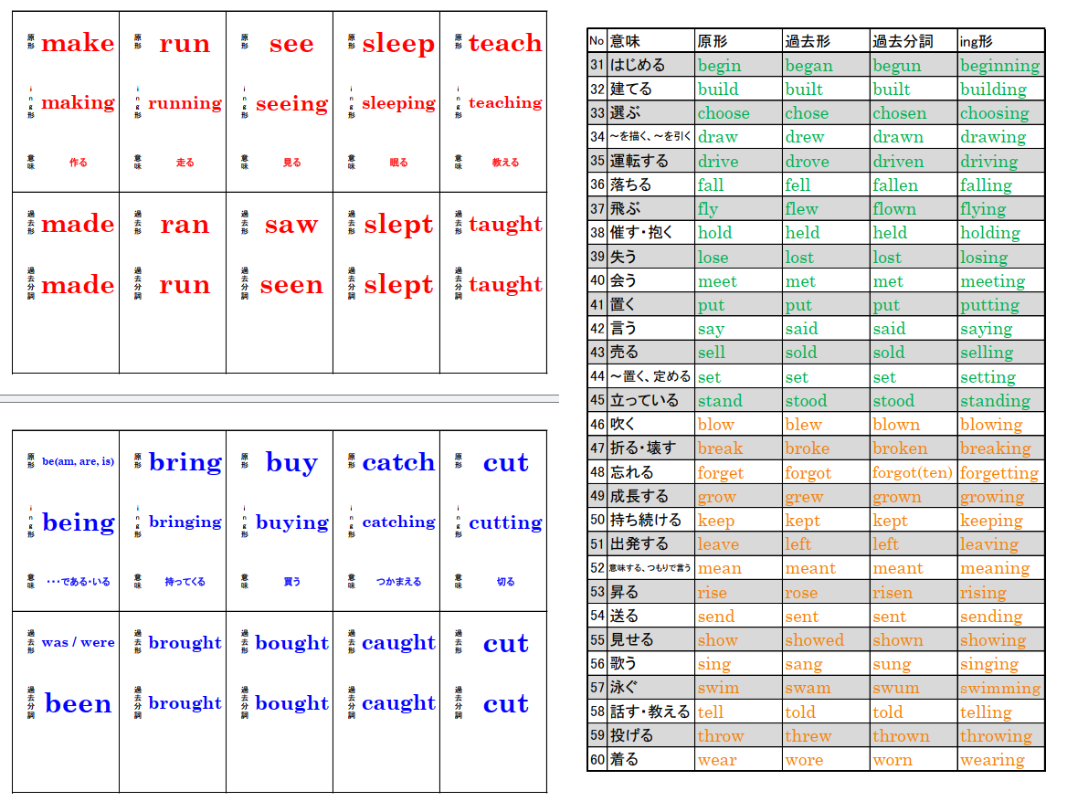 過去形（不規則動詞） カードゲームのサムネイル