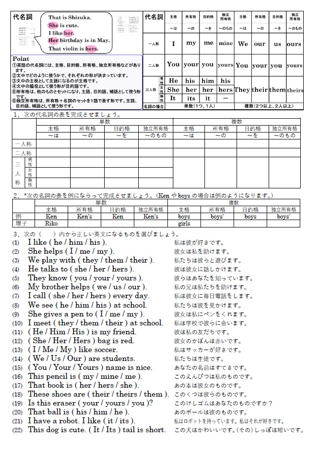 代名詞 練習問題のサムネイル