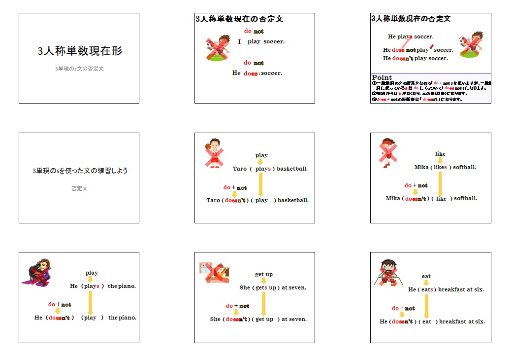 3人称単数現在の否定文 解説スライド
