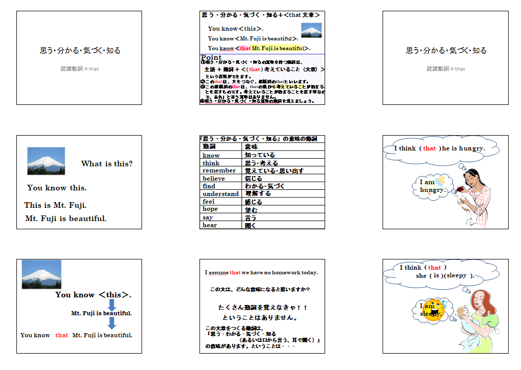 認識動詞と接続詞that 解説スライド