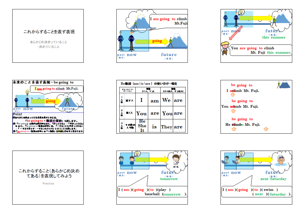 未来を表す表現 be going to 解説スライド