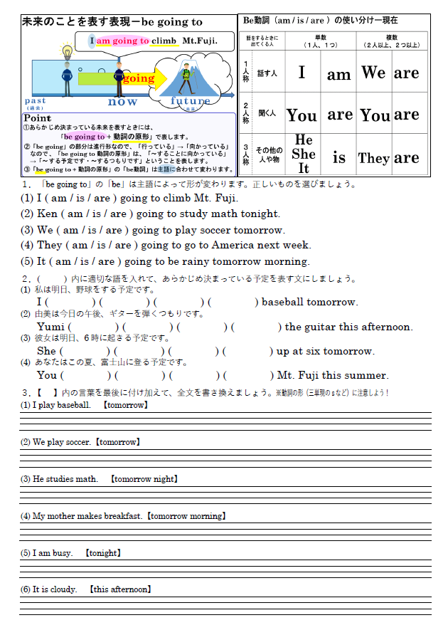 未来を表す表現 be going to 練習問題のサムネイル