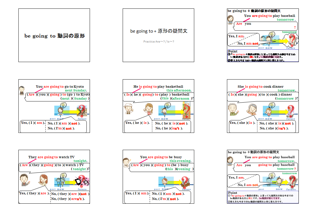 be going toの疑問文と否定文 解説スライド