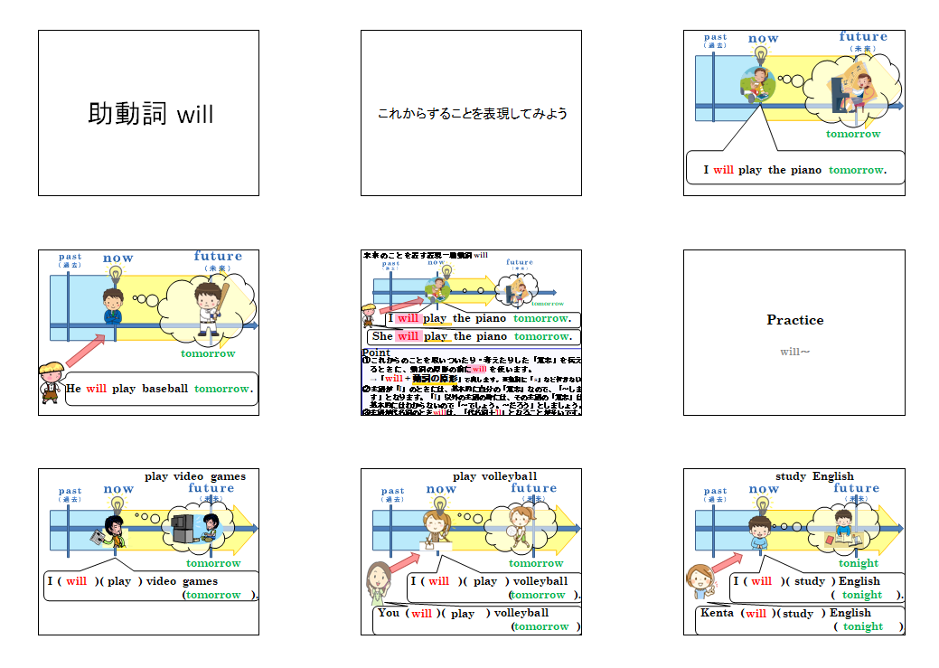 助動詞 will 解説スライド