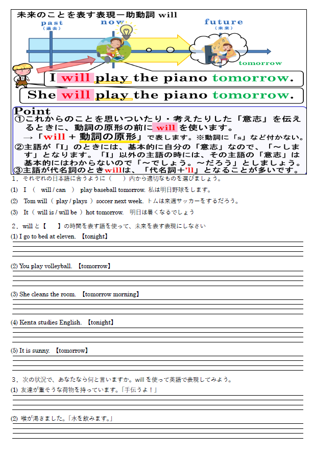 助動詞 will 練習問題のサムネイル