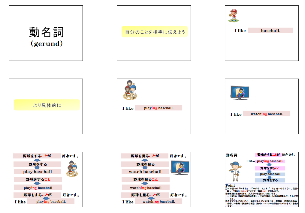 動名詞（目的語として） 解説スライド