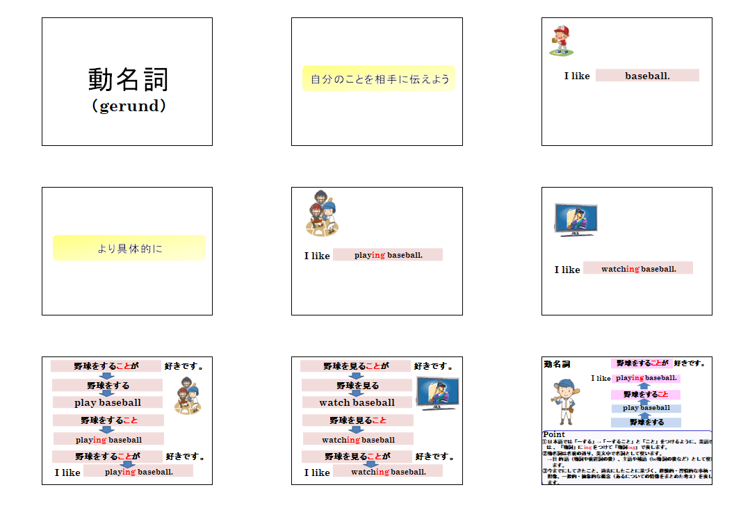 動名詞（目的語・主語・補語として） 解説スライド