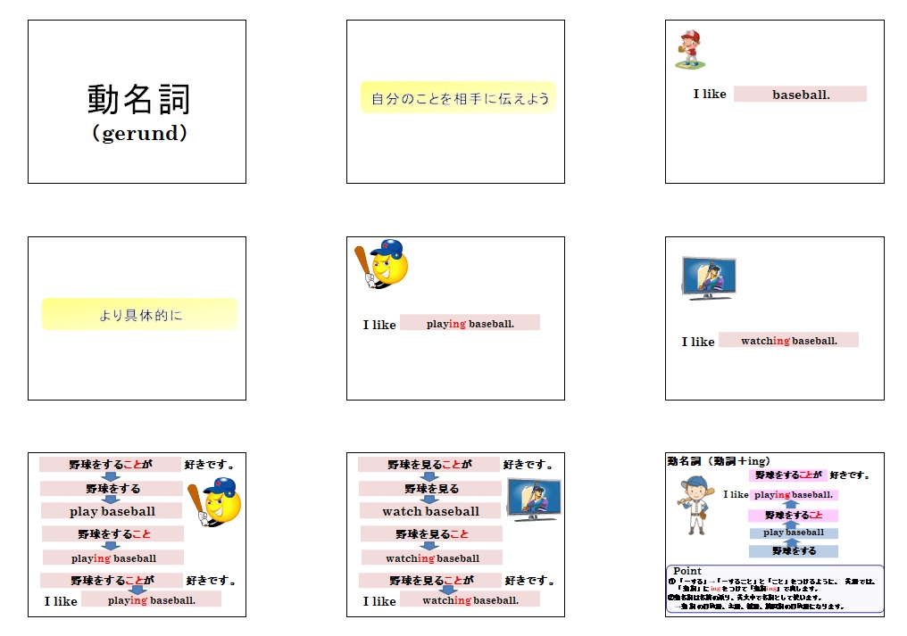 動名詞 解説スライド