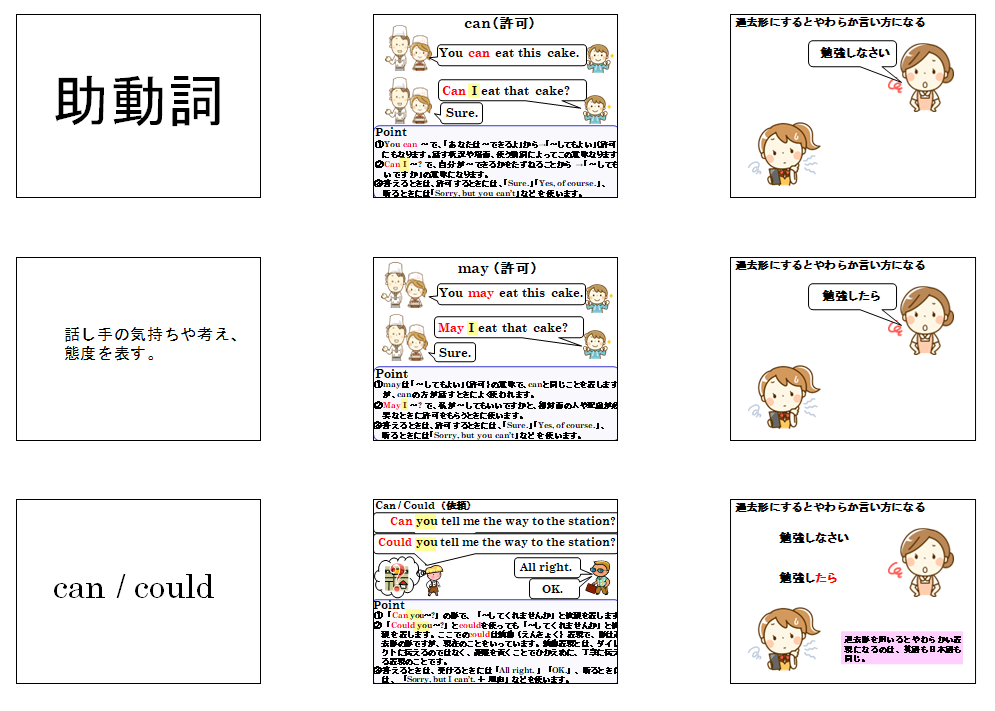 may, could 解説スライド