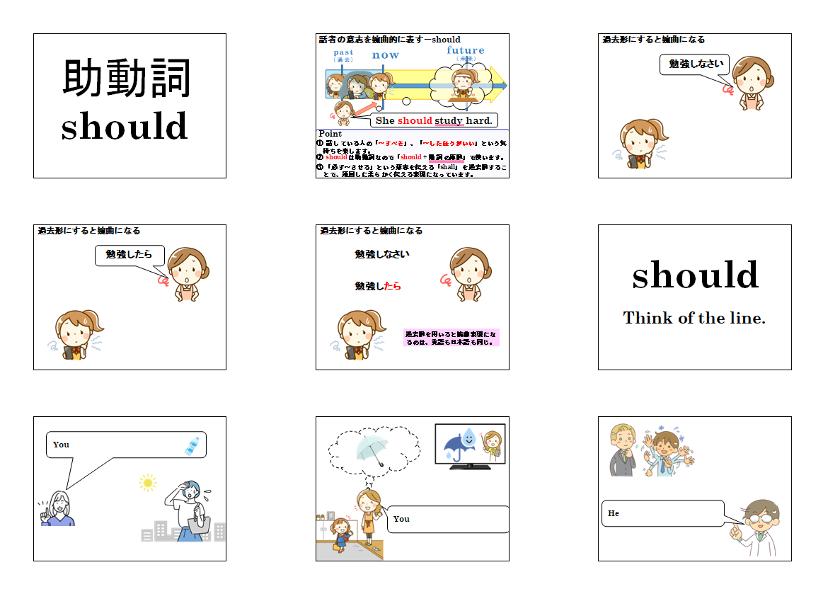 助動詞should 解説スライド