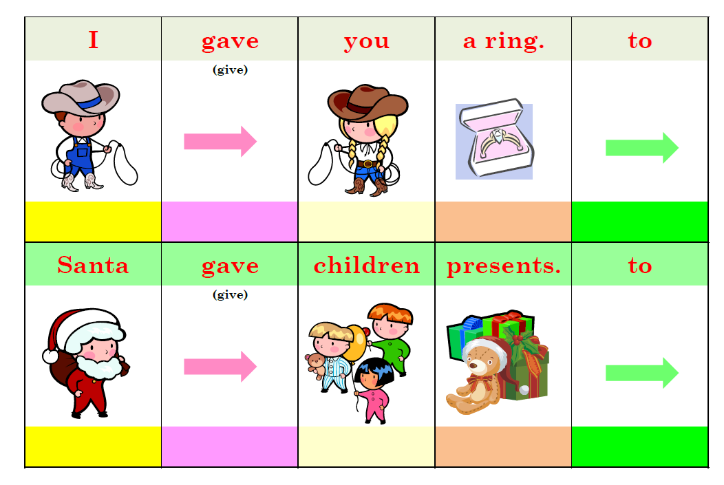 授与動詞 アクティビティのサムネイル