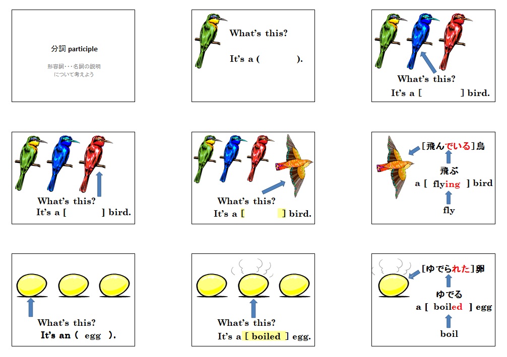 分詞の文法解説スライド