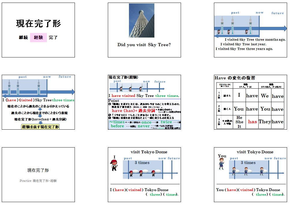 現在完了形(経験)の解説スライド