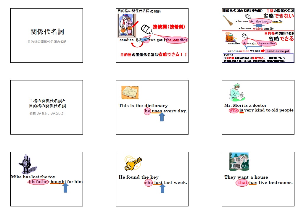 関係代名詞の省略解説スライド