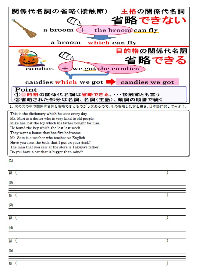関係代名詞の省略（接触節）練習問題ワークシートのサムネイル