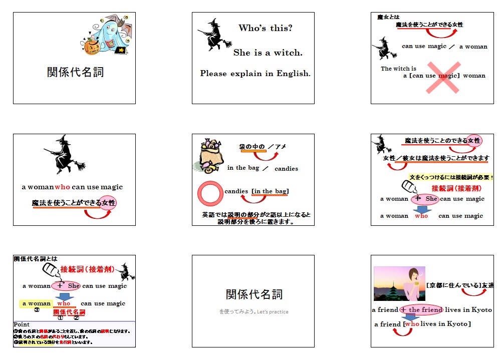 主格の関係代名詞 解説スライド