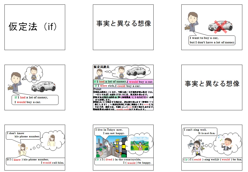 仮定法 if 解説スライド