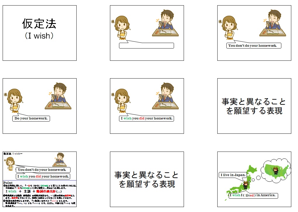 仮定法 I wish 解説スライド