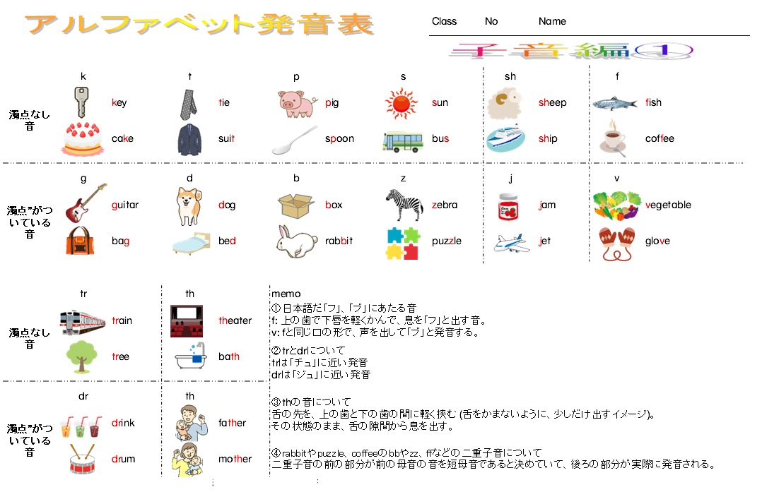 基本の子音の発音表のサムネイル