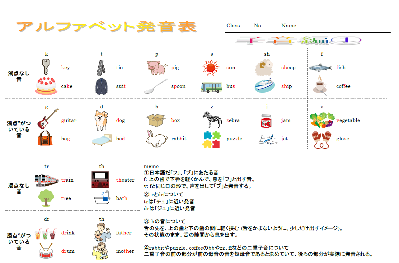 基本の発音（子音:無声音&有声音） 法則一覧のサムネイル