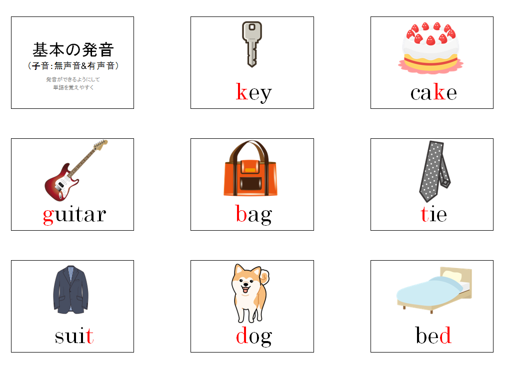 基本の発音（子音:無声音&有声音） 練習用スライドのサムネイル
