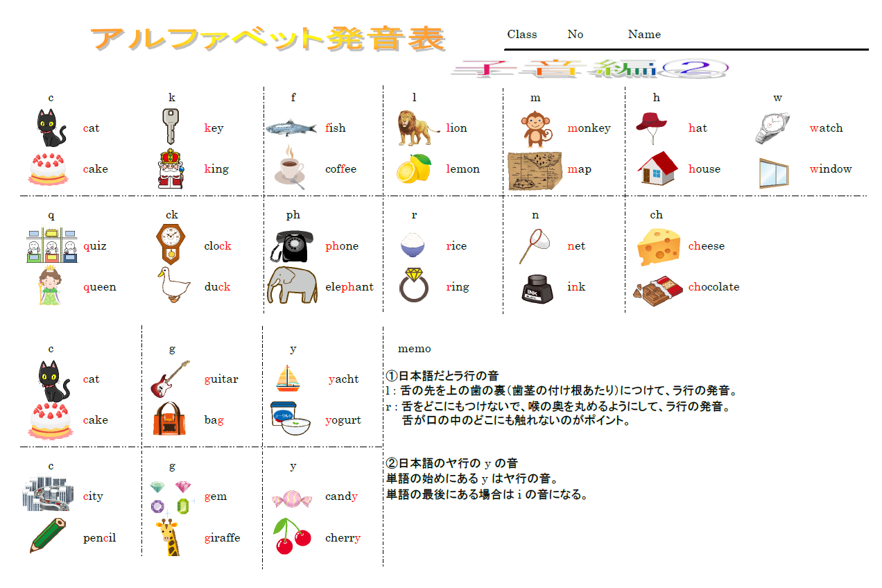 基本の発音（子音:その他・複合子音） 法則一覧のサムネイル