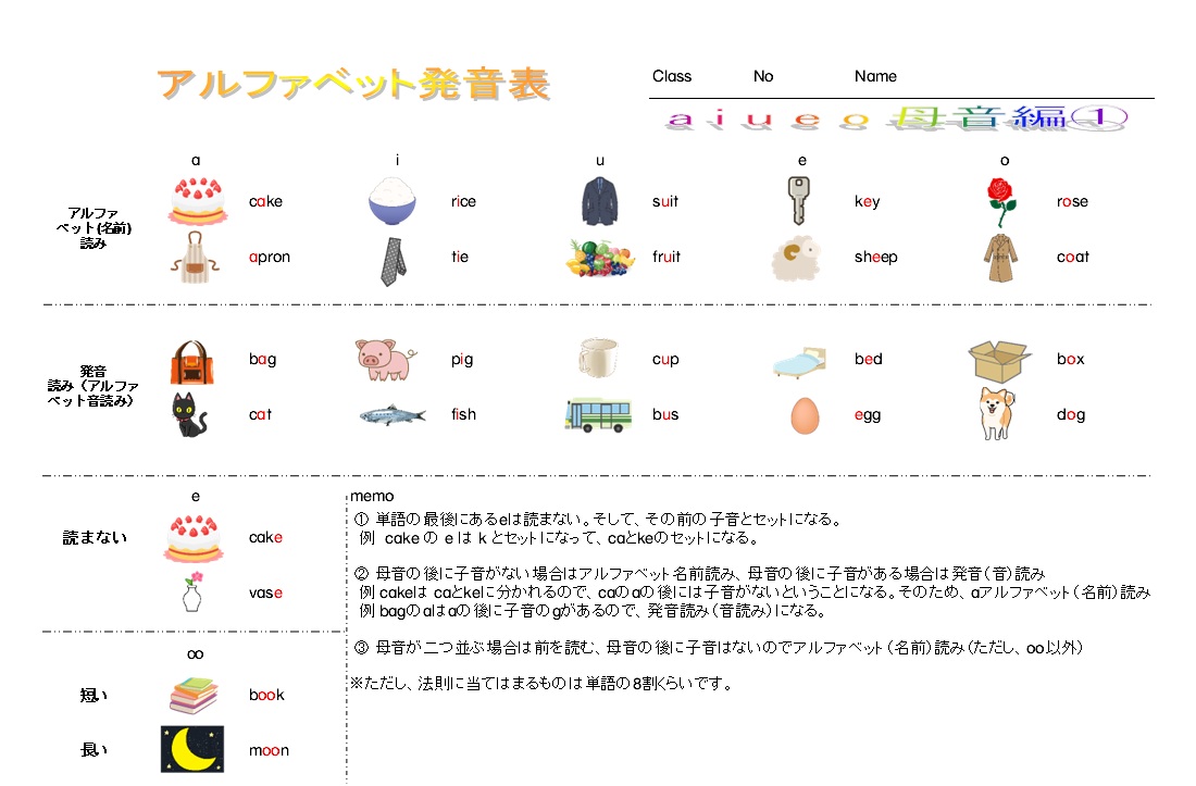 基本の母音の発音表のサムネイル