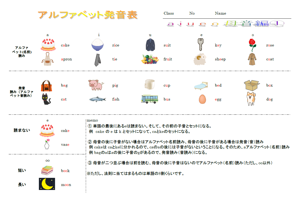 基本の発音（強母音） 法則一覧のサムネイル