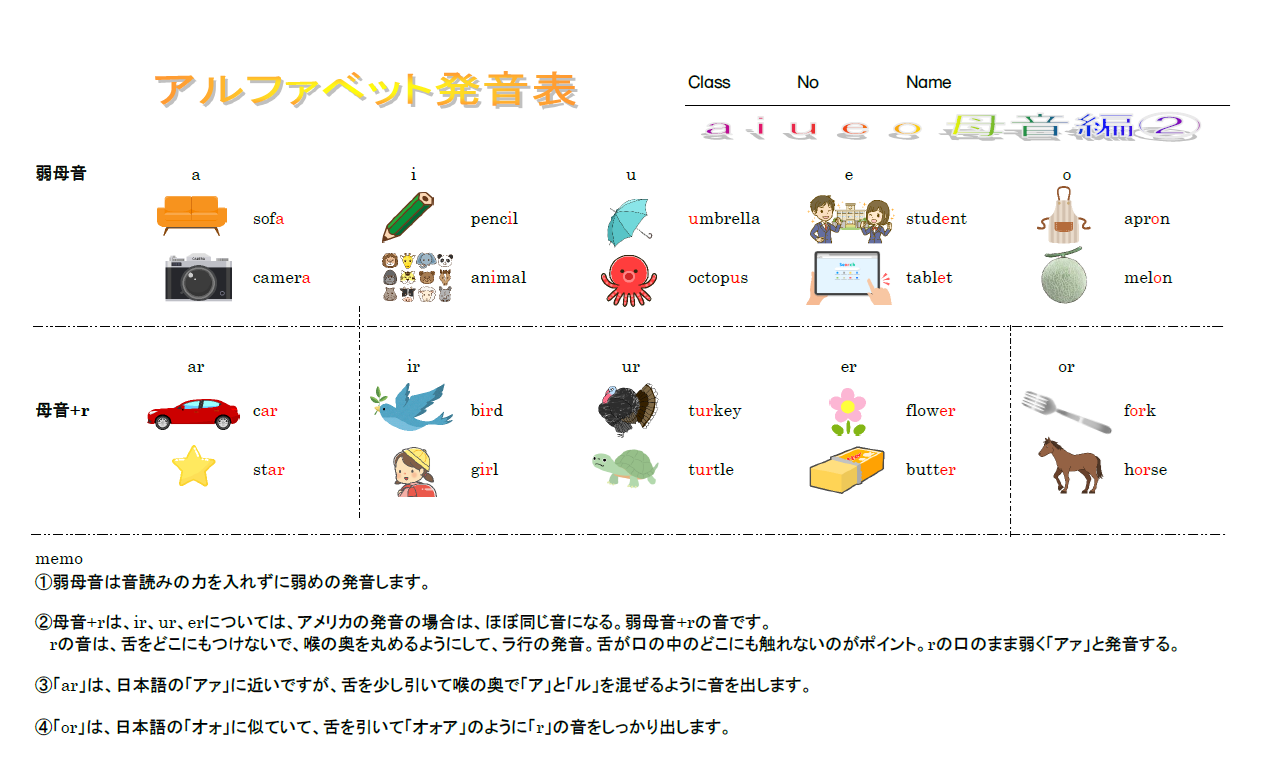 基本の発音（弱母音と母音+r） 法則表のサムネイル